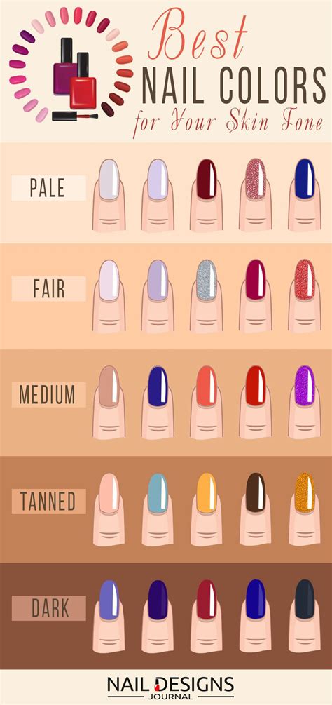 best nail polish for light skin|most flattering nail polish colors.